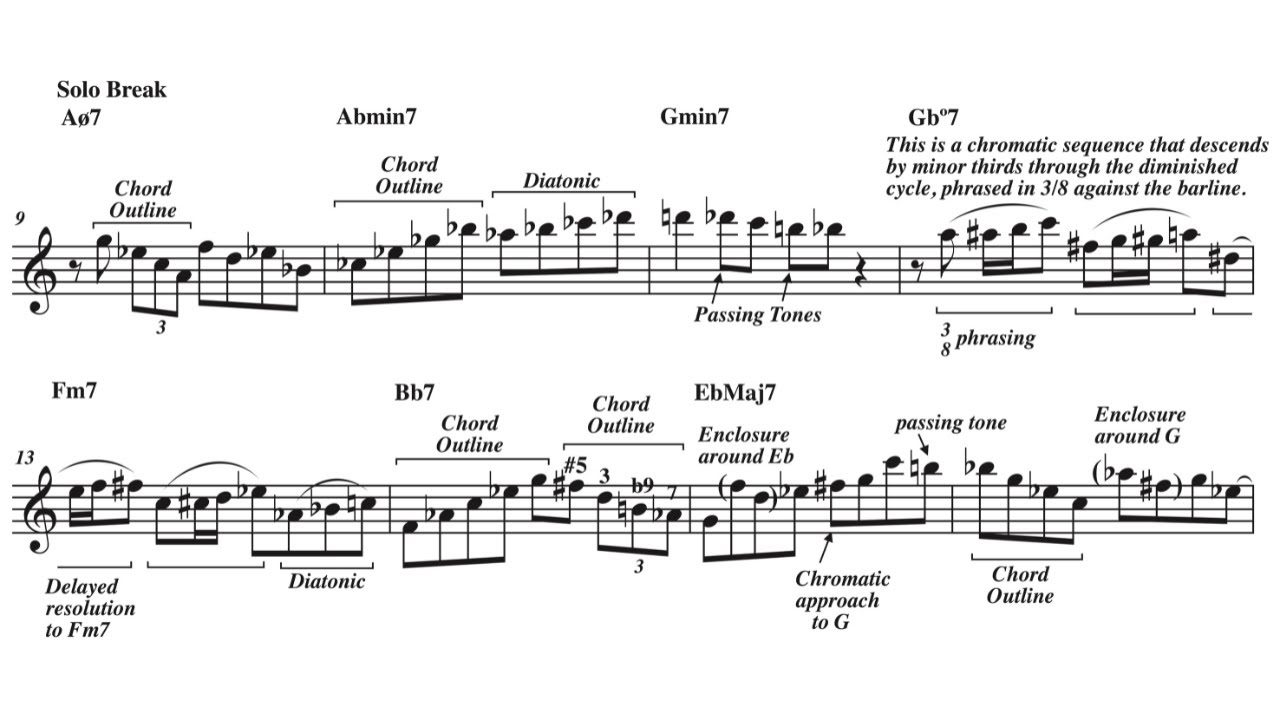 An Introduction to the Bebop Language.  Bill Evans' solo on 