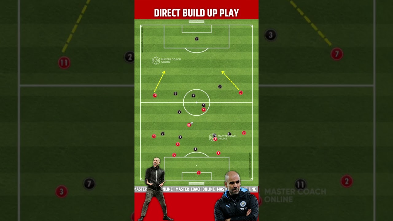 TACTICAL MAPPING ➡️ DIRECT BUILD UP PLAY