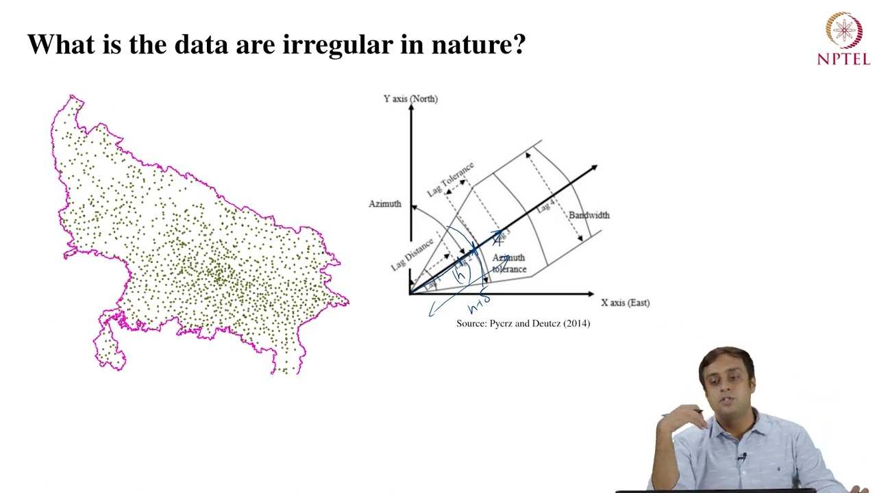 The experimental variogram on an irregular lattice