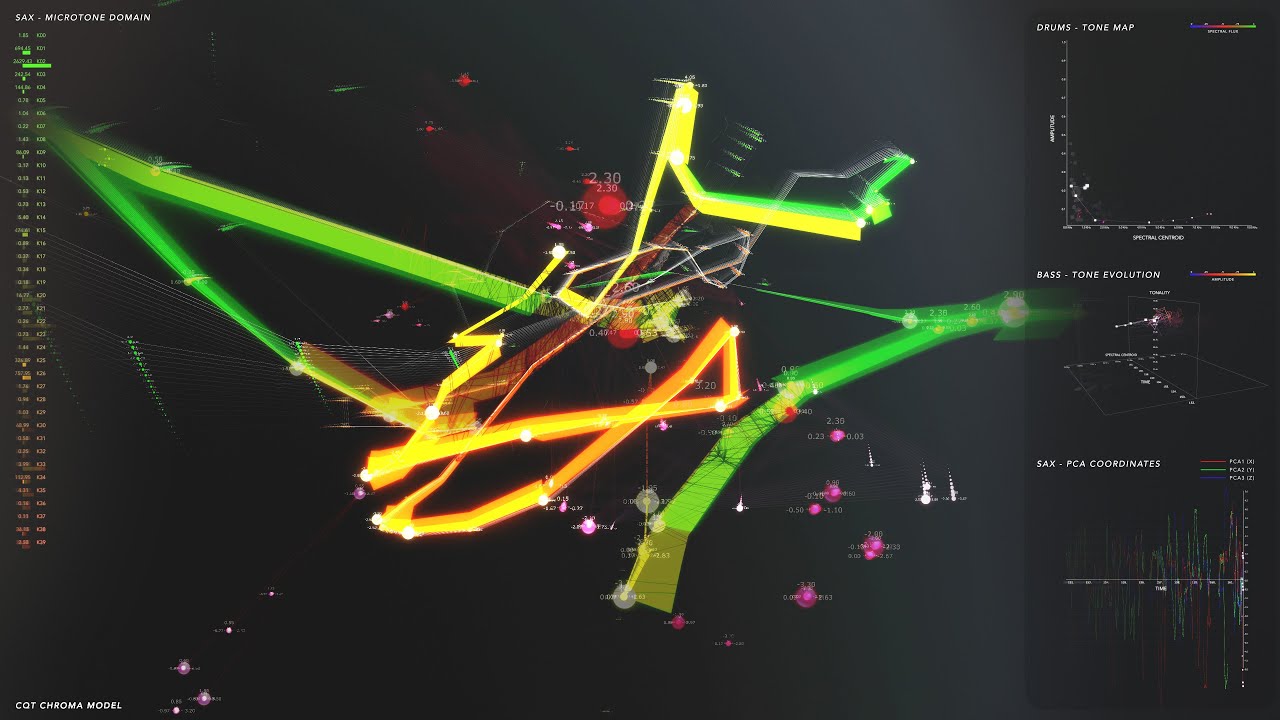 John Coltrane - Giant Steps | Visualized on a Mathematical Space