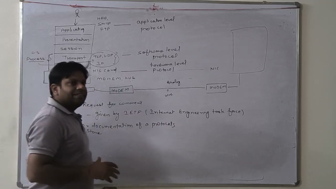 Computer network part 2 ( protocol,simplex half and full duplex, parallel and serial communication)