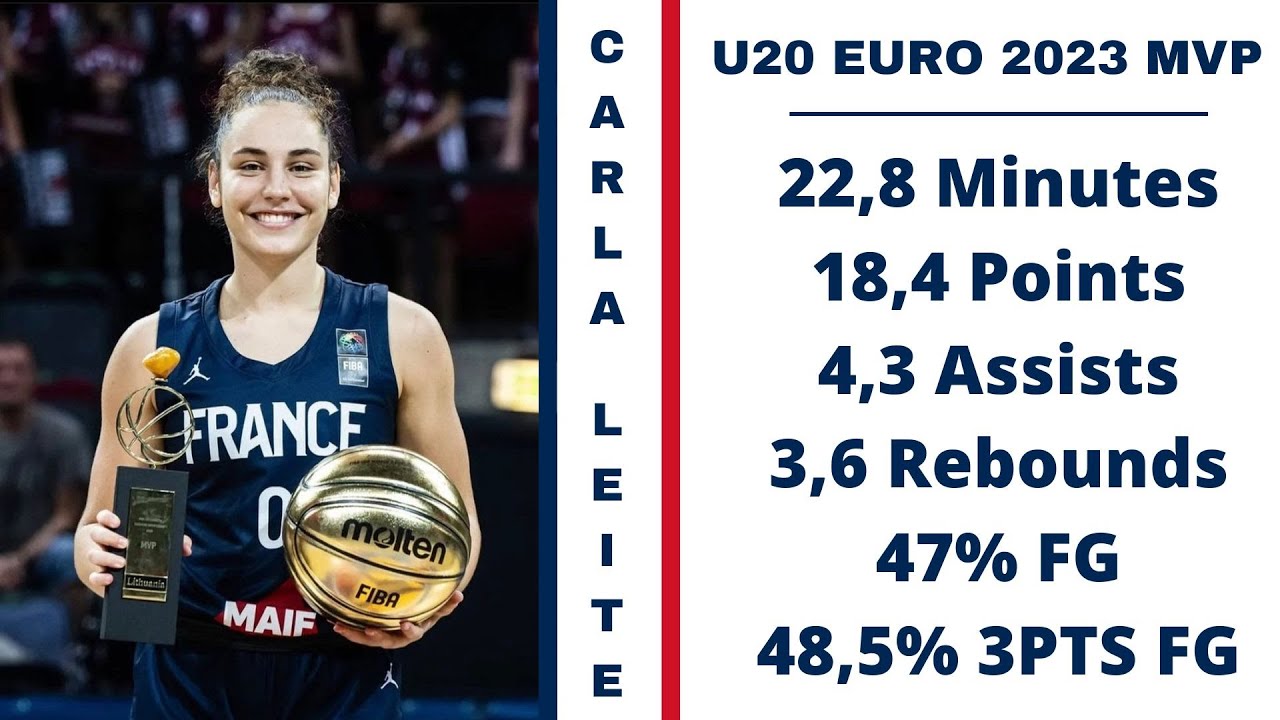 Carla Leite MVP Highlights - U20 Euro 2023