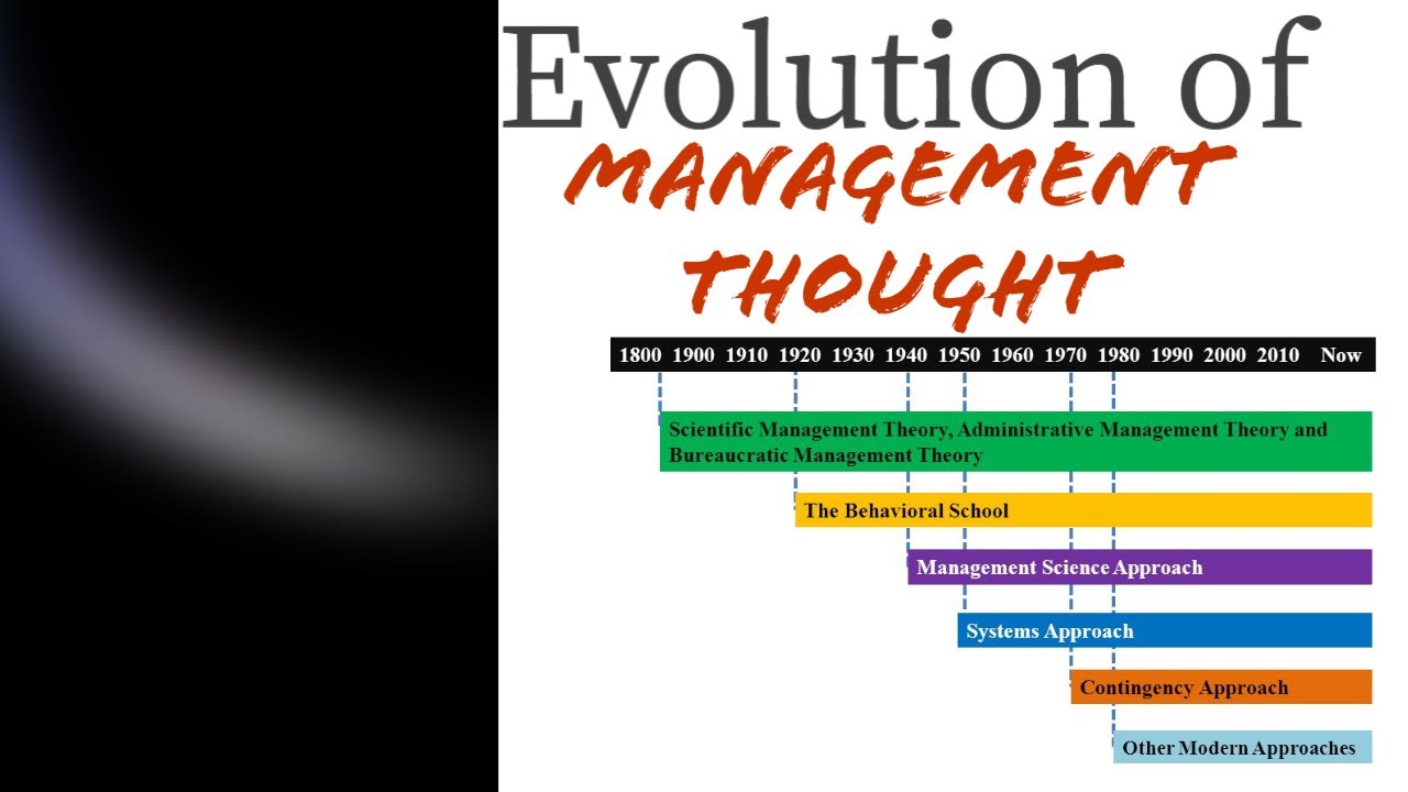 Evolution of management thought/theories Scientific management theory, administrative theory | Tamil