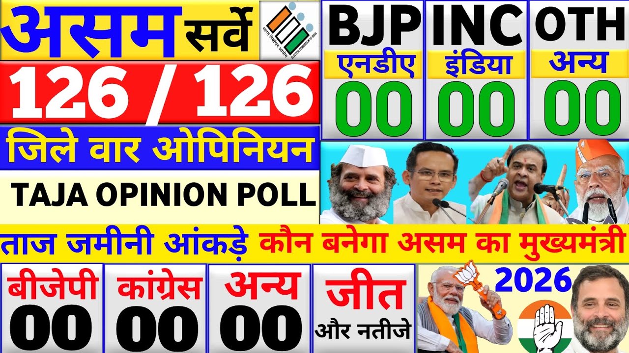 Assam assembly Election 2026 opinion Poll BJP, CONG alUDE, Breaking news Assam Exit Poll 2026