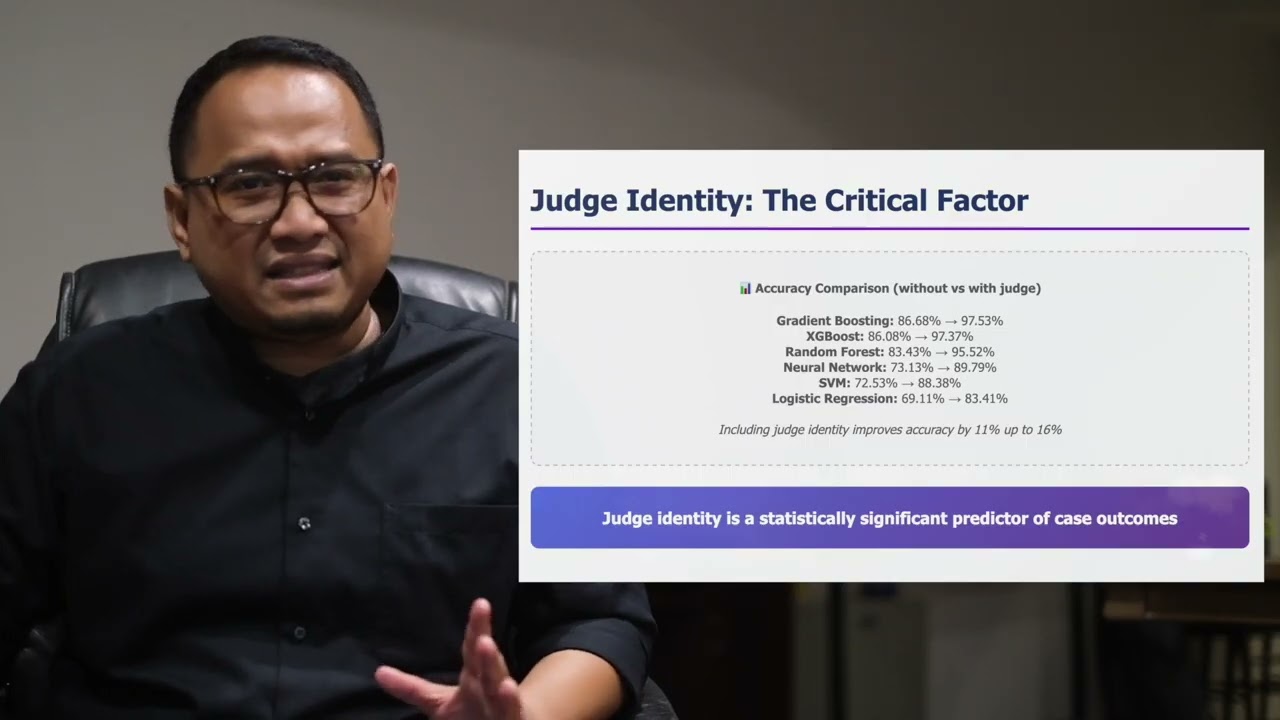 Revolutionising Indonesia's Tax Courts with AI: A Groundbreaking Pilot Study | DfP'25 Asia-Pacific