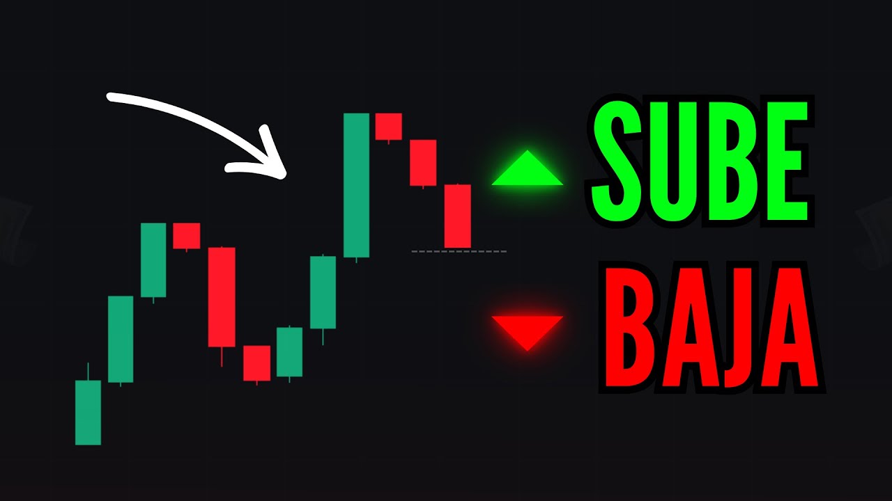 3 Ejercicios FACILES que Todo Trader Debe Responder