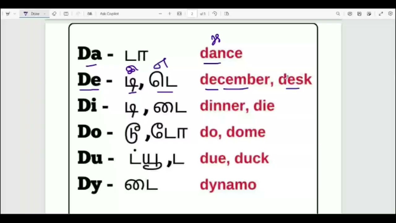 How to Read English Words with Sounds| English Padippathu Eppadi lexplain in tamil