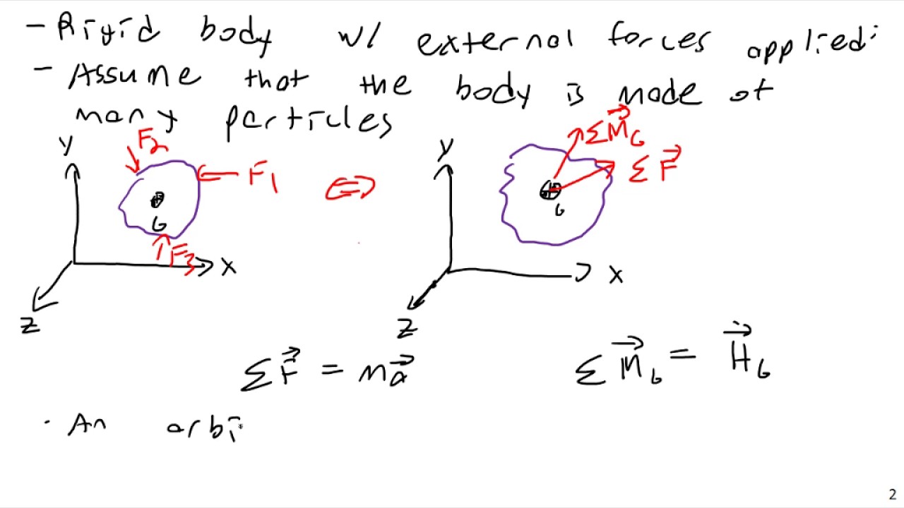 Rigid Body Kinetics - Part 1 - Engineering Dynamics