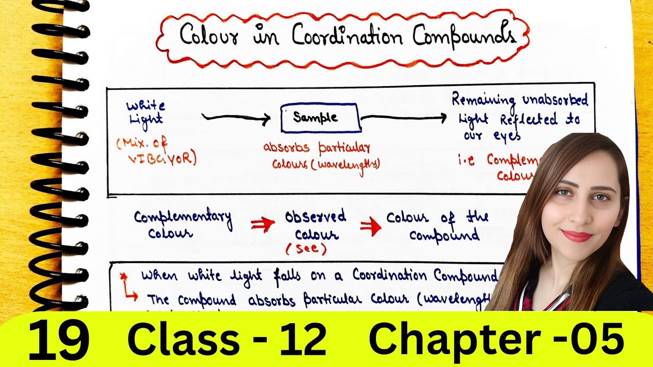 Colour in Coordination Compounds | Coordination Compounds | Class 12 