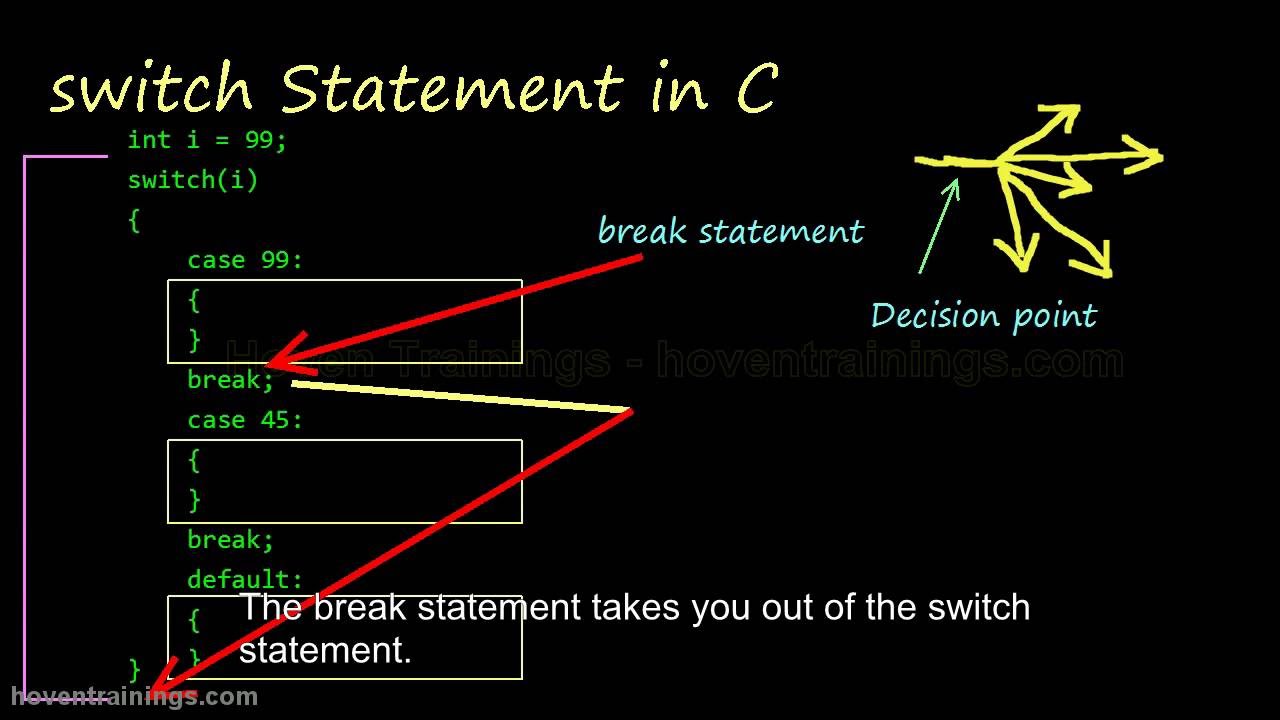 Lecture 11 - switch in C | C/C++ Video Tutorials and Lectures for Beginners