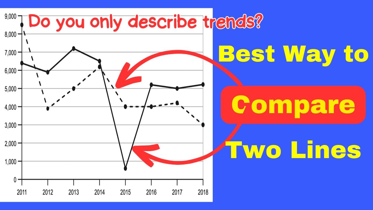 best way to *compare* lines - ielts writing task 1 line graph