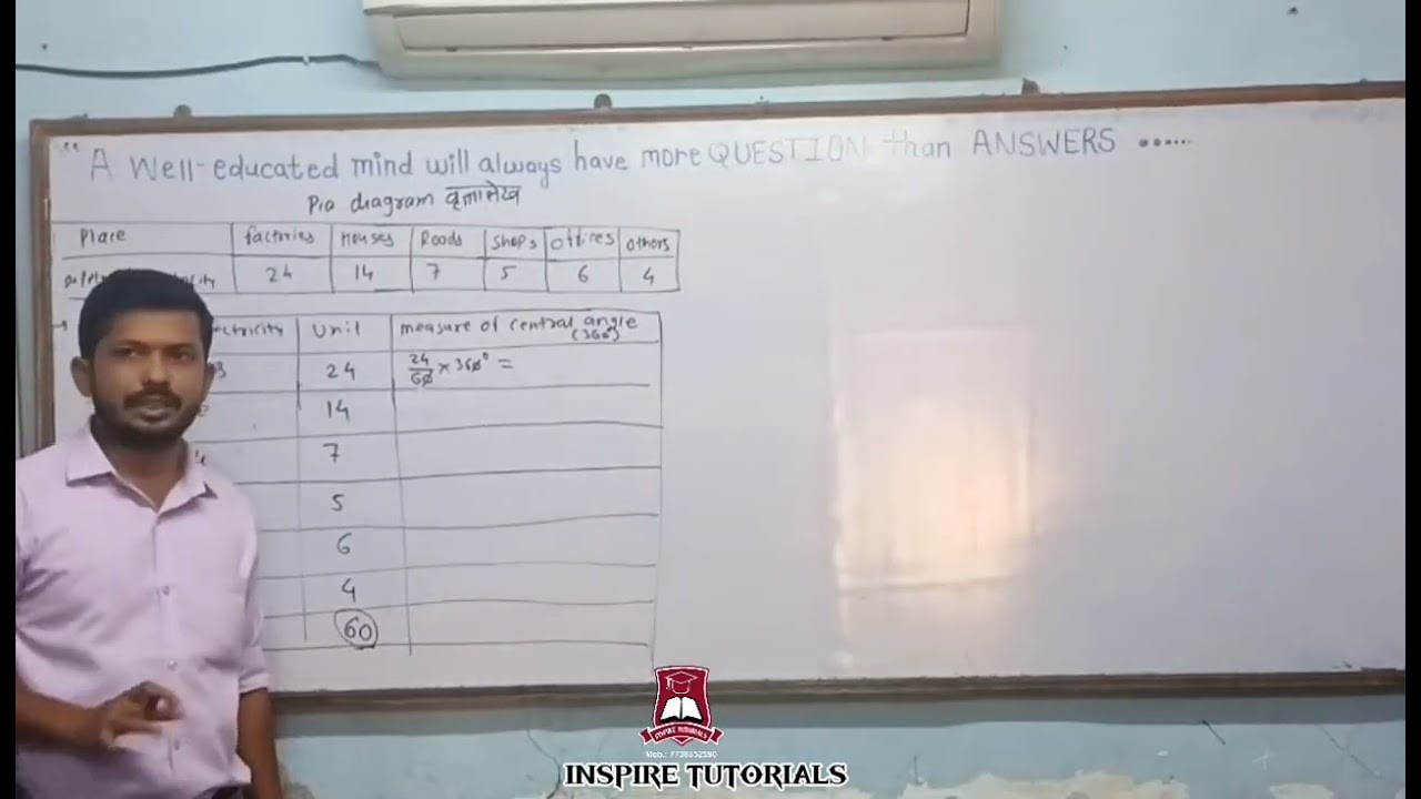 How to draw pie diagram?,10th, maths1.
