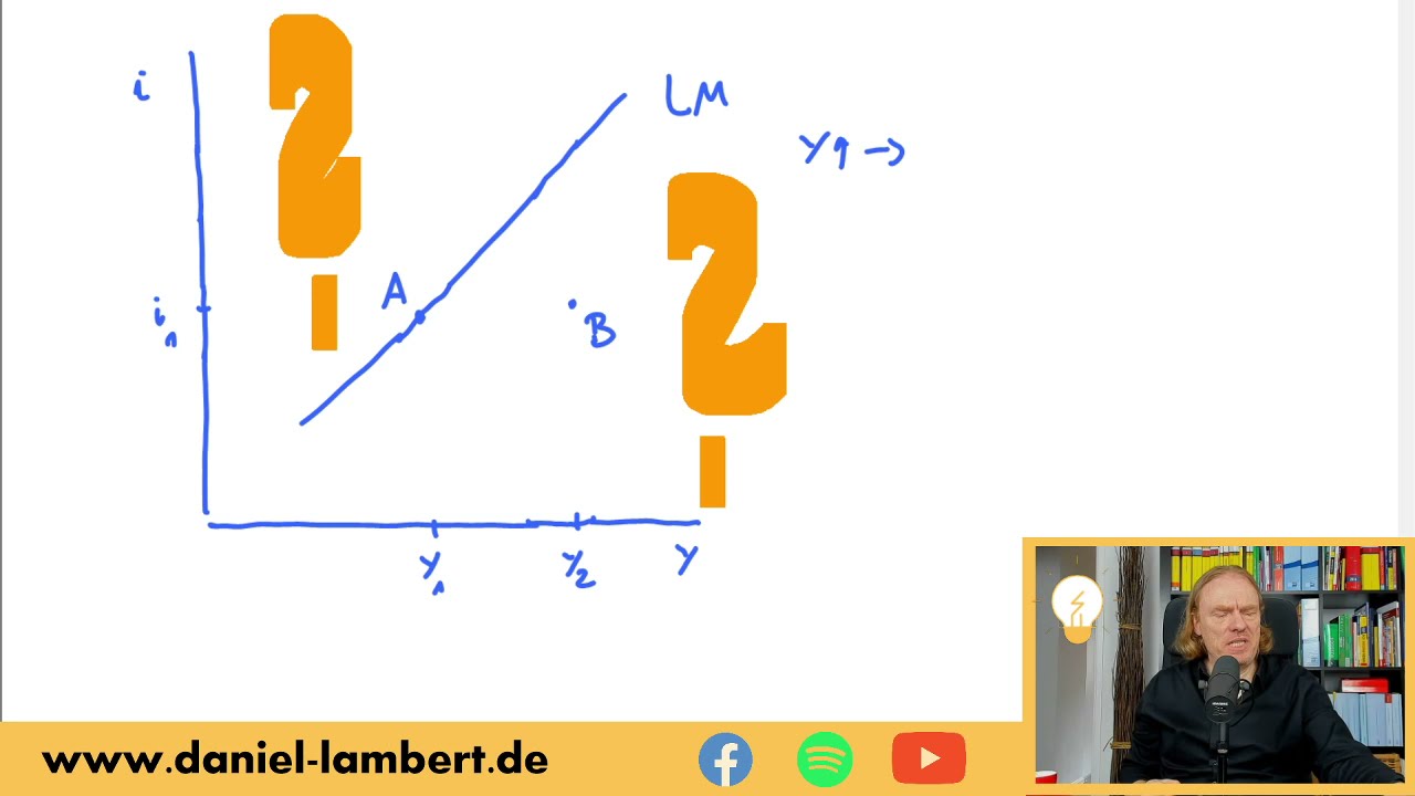 LM-Kurve - was ist links und rechts davon? Anpassung zum Gleichgewicht - Makro-Onlinekurs Lambert