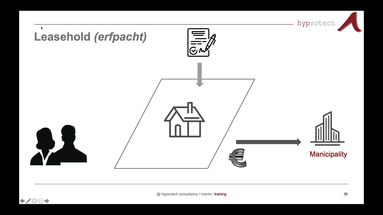 1 Dutch mortgage systems and laws