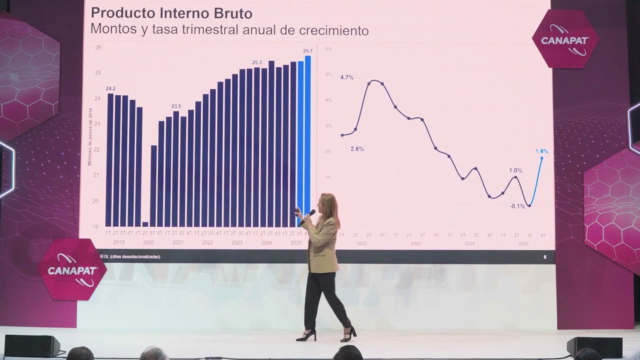 CONFERENCIA MAGISTRAL &ldquo;PERSPECTIVAS ECON&Oacute;MICAS DE M&Eacute;XICO PARA  2026