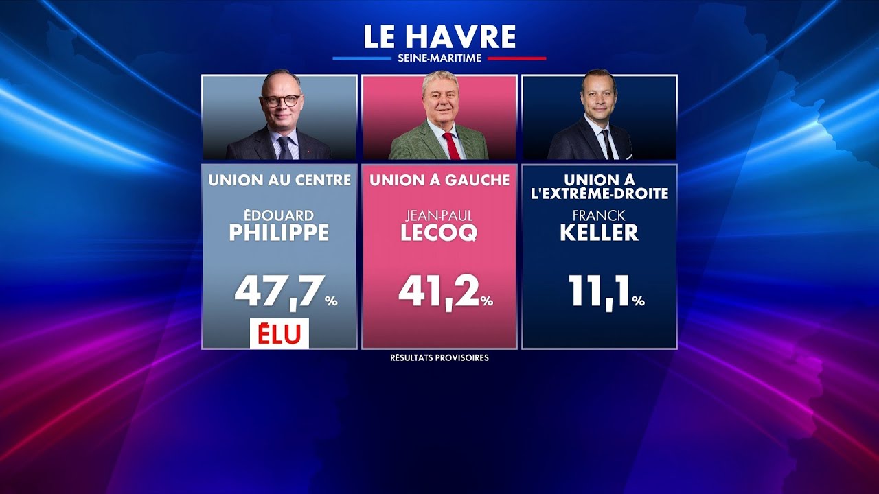 Municipales 2026 : les premiers r&eacute;sultats partiels sont d&eacute;voil&eacute;s