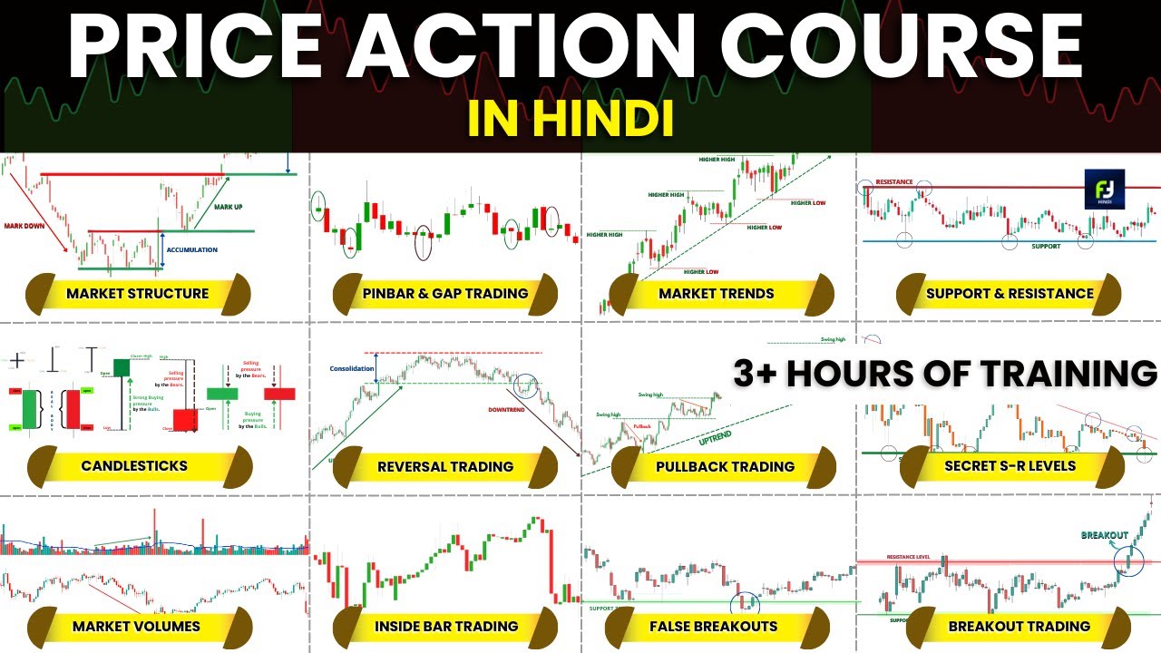 Ultimate Price Action Course in HINDI🔥 | 3+ Hours of Pure Price Action | Price Action for Beginners