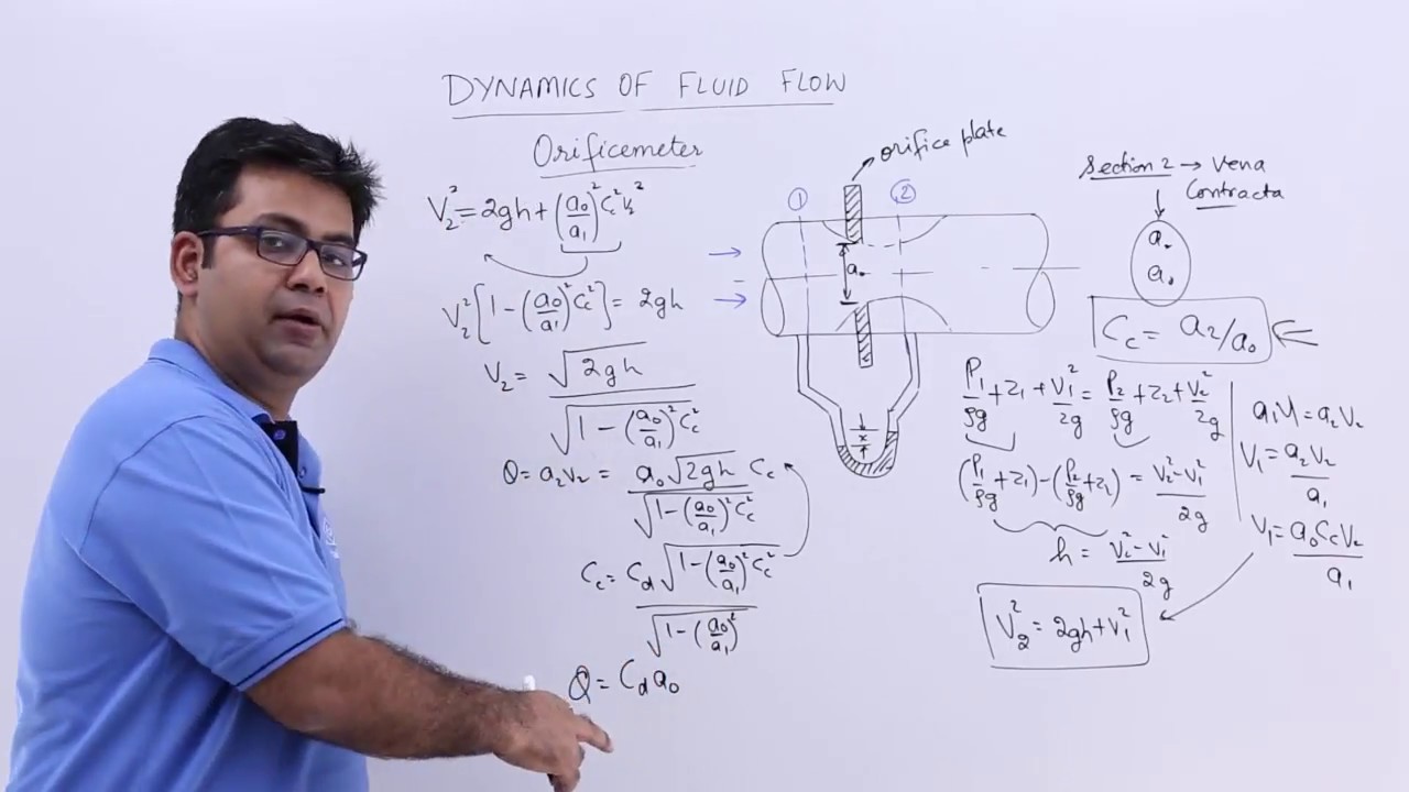 Dynamics of Fluid Flow - Orificemeter