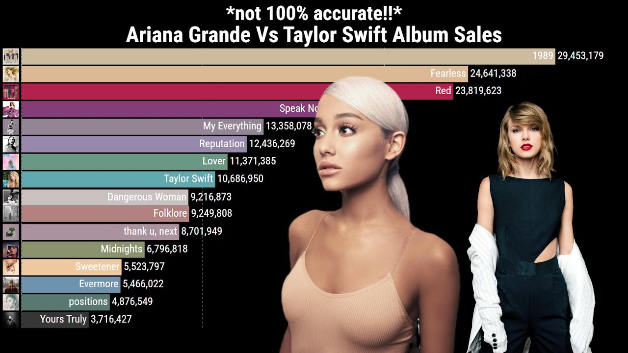Ariana Grande Vs Taylor Swift Album Sales
