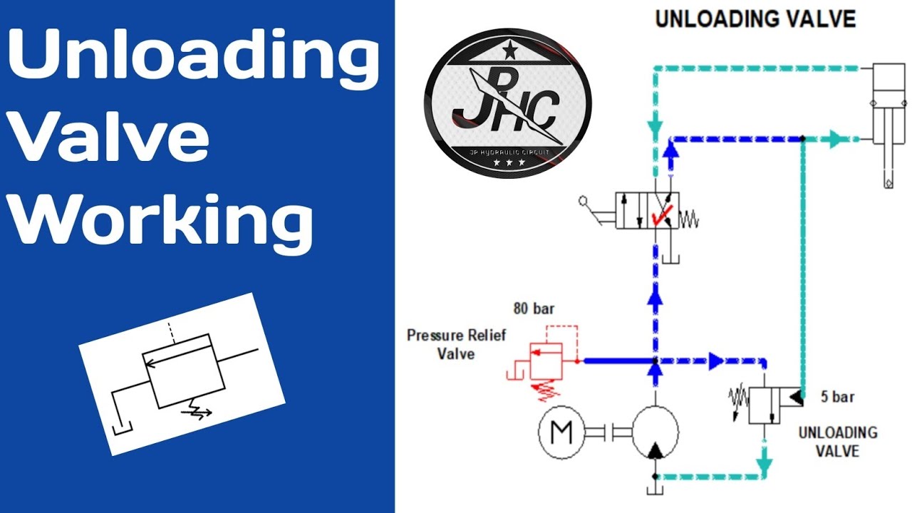 Unloading Valve | Unloading Valve Working Animation