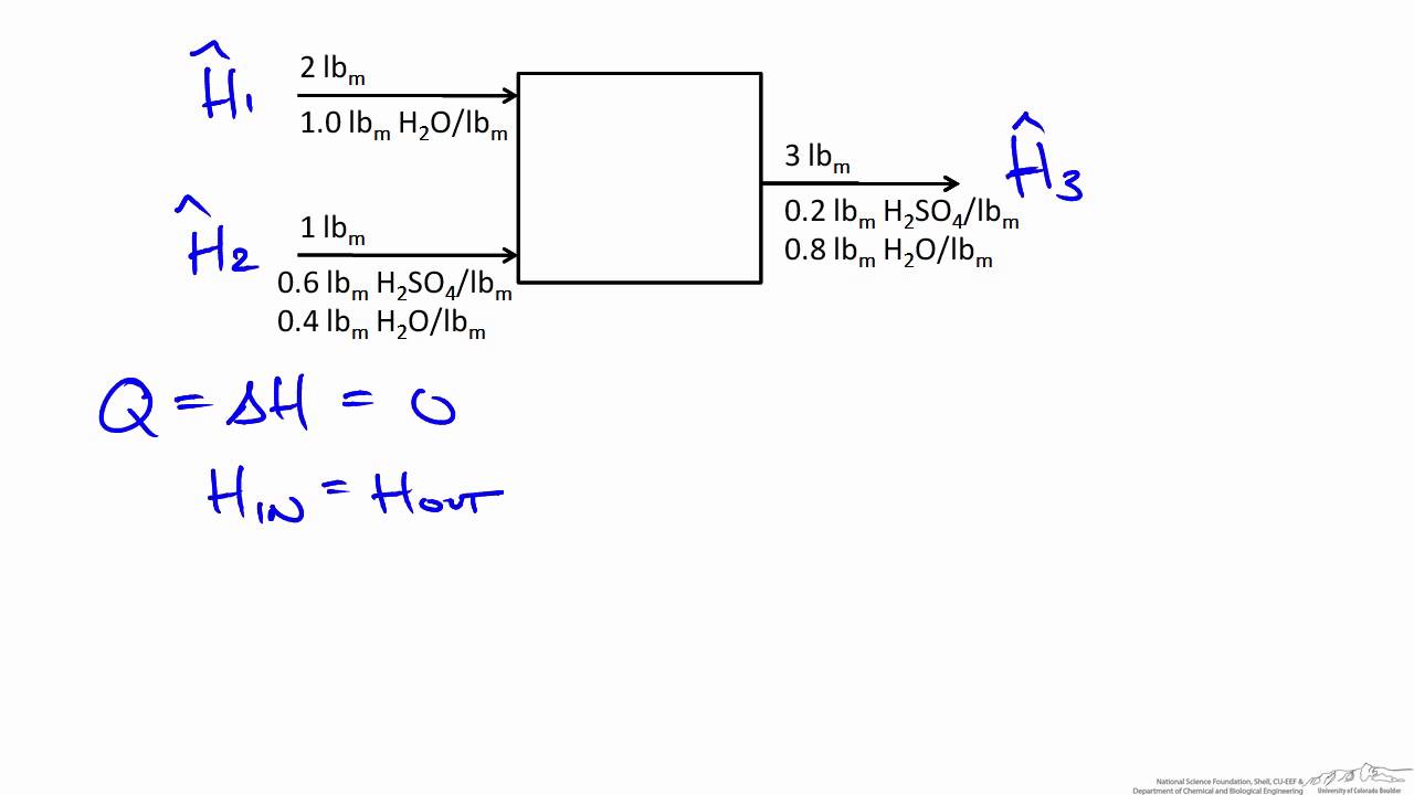 Adiabatic Mixing