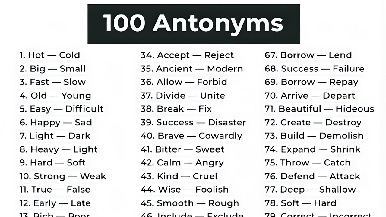 100 antonyms|opposite words|English grammar for competitive exams|English vocabulary|English grammar
