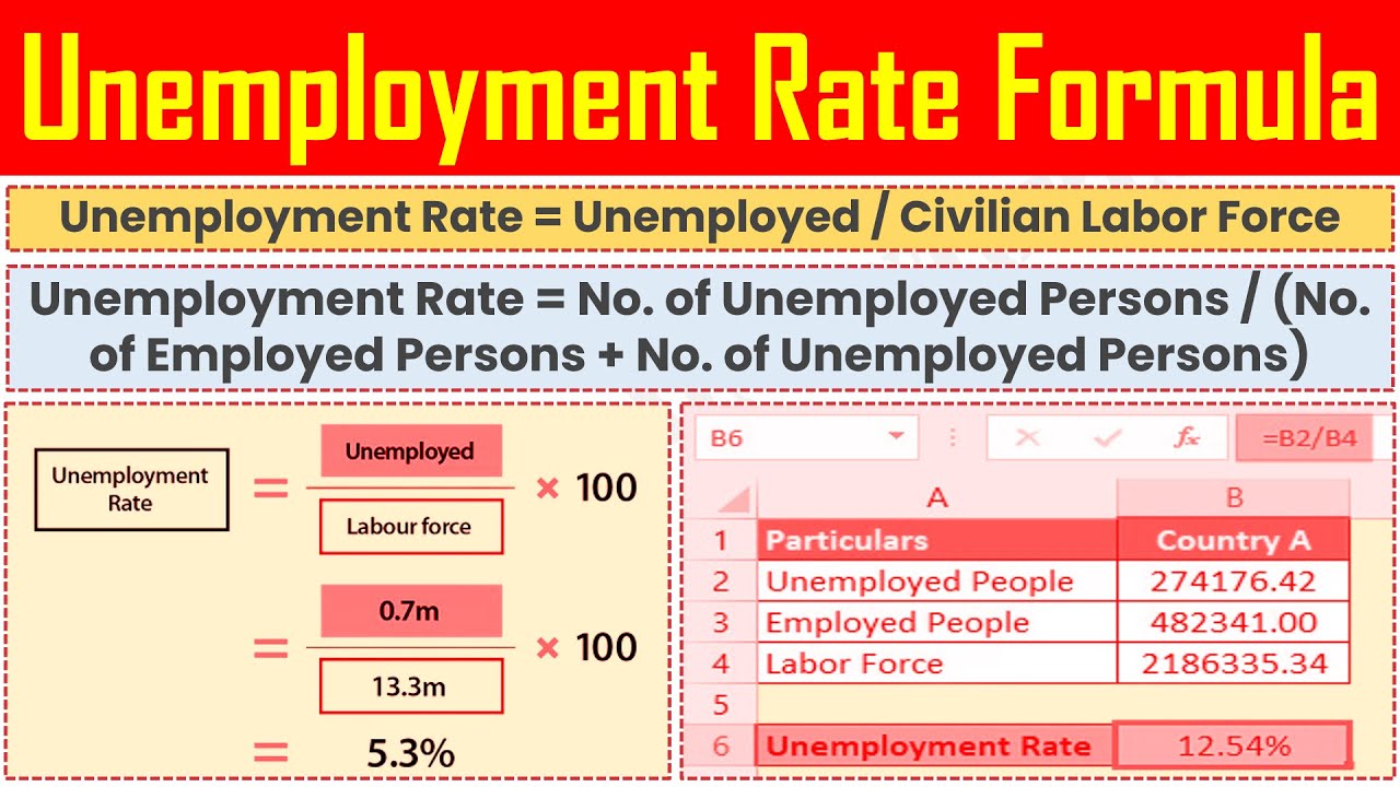 Unemployment Rate Formula - Definition, Meaning, Calculation Formula Explained.