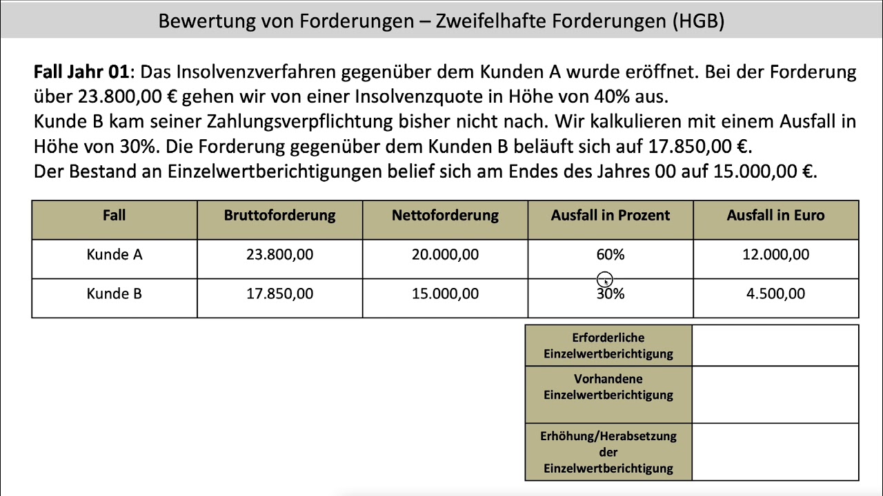 Einzelwertberichtigung Zweifelhafte Forderungen Bewertung von Forderungen Erhöhung EWB (FOS | BOS)