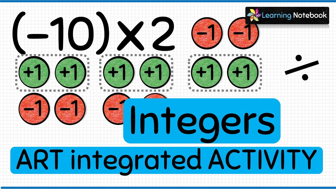 Integers Maths Activity, Project, TLM || Multiplication and Division of Integers