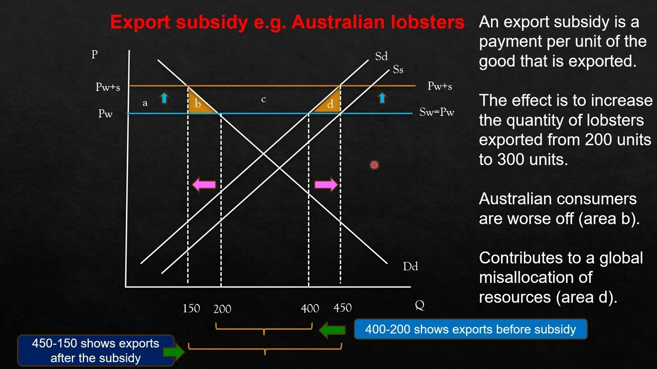 4.2 Trade Protection: Export Subsidies