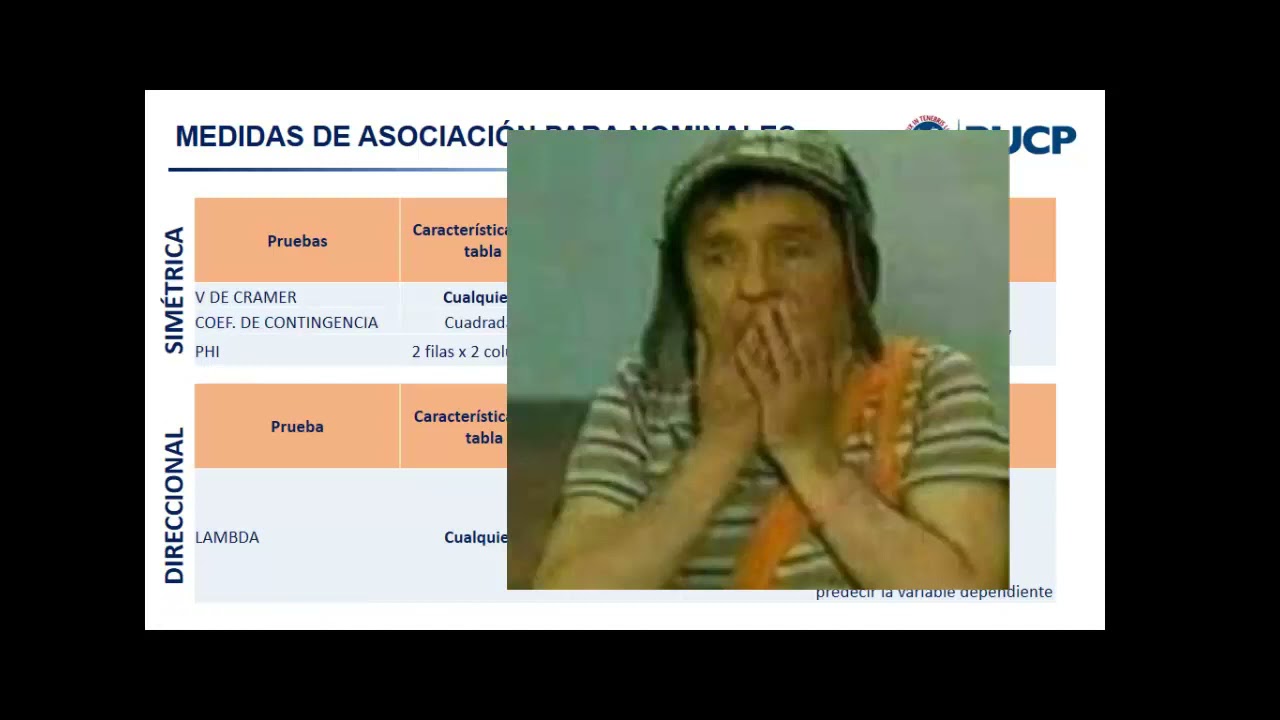 📊 CHI CUADRADO y MEDIDAS DE ASOCIACIÓN en SPSS FÁCIL 📊   Tutorial de SPSS 8