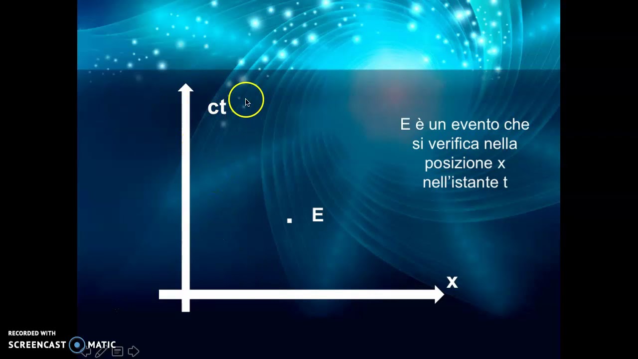 L'invariante relativistico e lo spazio-tempo