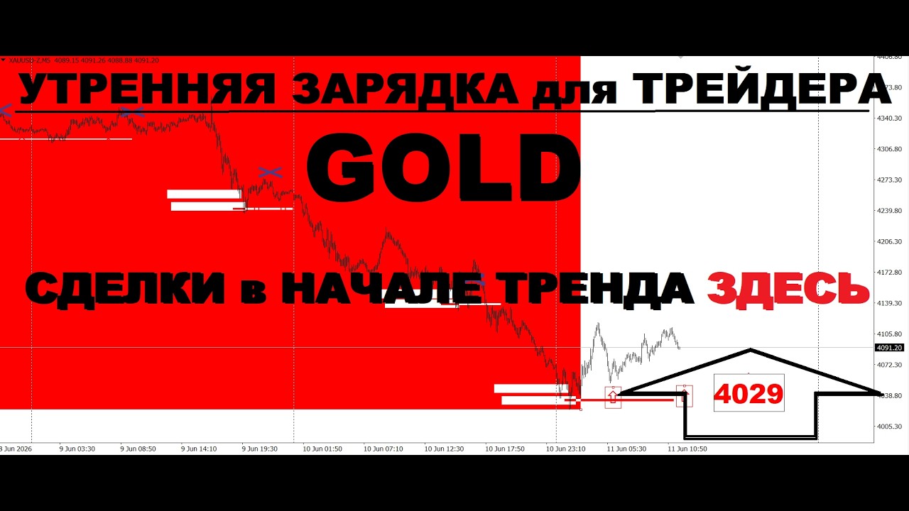 АКТУАЛЬНЫЙ ТРЕНД РЫНКА (РАЗБОР СДЕЛОК) 11.06.2026г