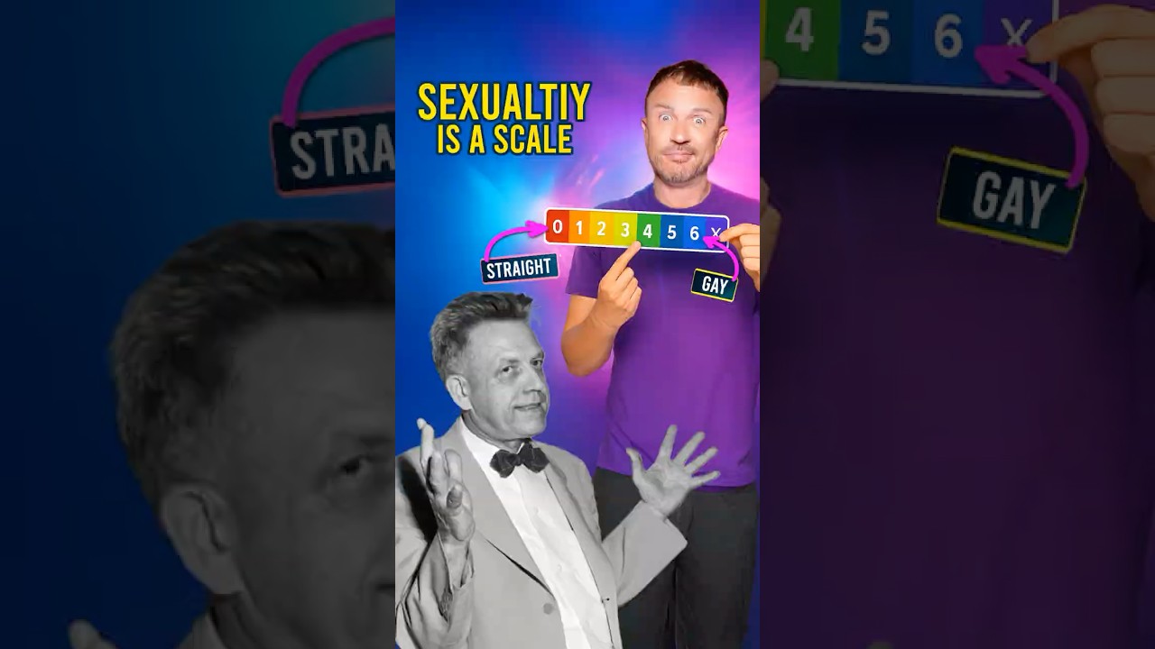 Kinsey - Kinsey Scale Zero to Six -  #lgbtiq #lgbthistory #history