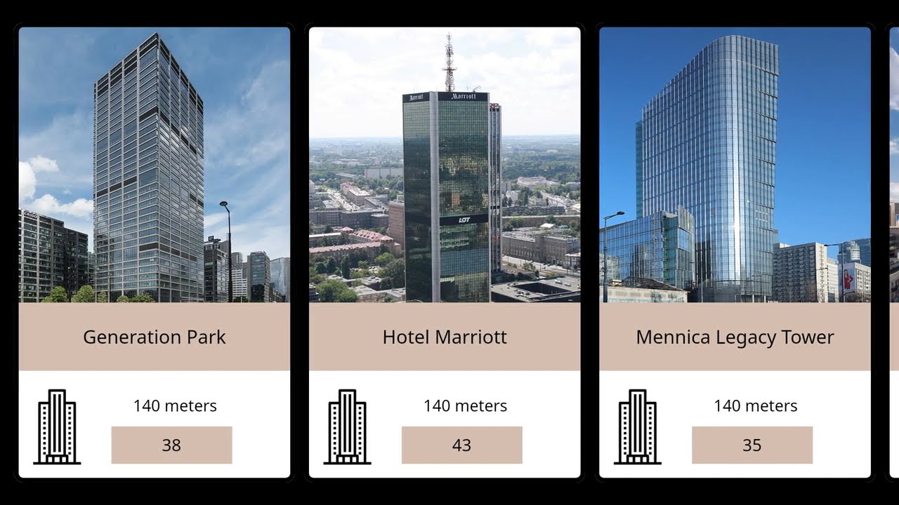 Top 30 Tallest Buildings in Warsaw (2025 Updated)