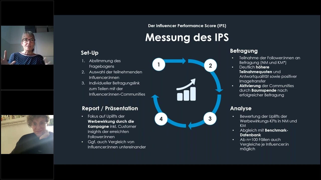 VC9 - GreenAdz & Lucky Shareman - Erfolgsmessung & KPIs bei Value-Driven-Kampagnen