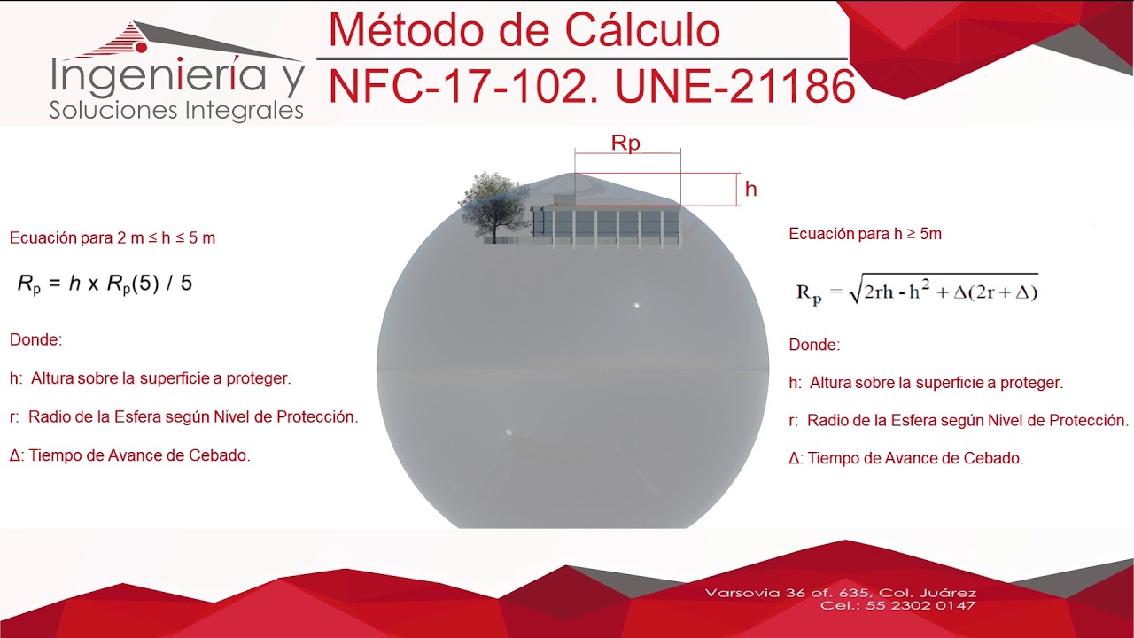 METODOLOGÍA DE DISEÑO PARA PDC. CURSO 7