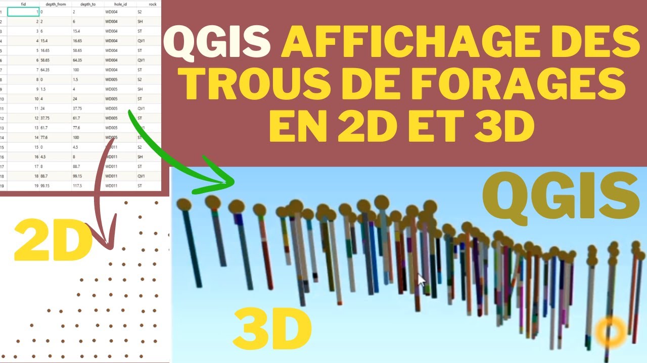 Formation Qgis, hydrogéologues, géologues et miniers, affichage des trous de forages  en 2D et 3D