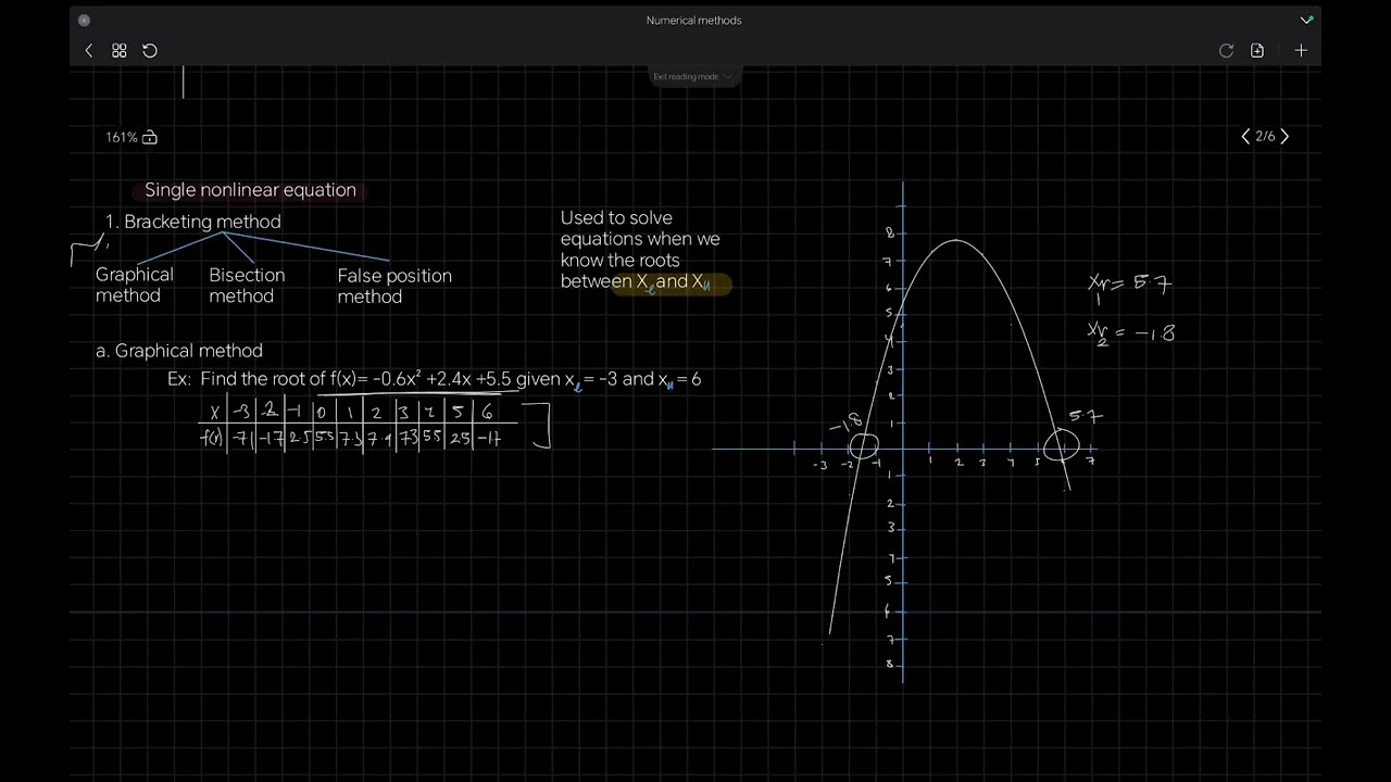 Single nonlinear equation ( bracketing )