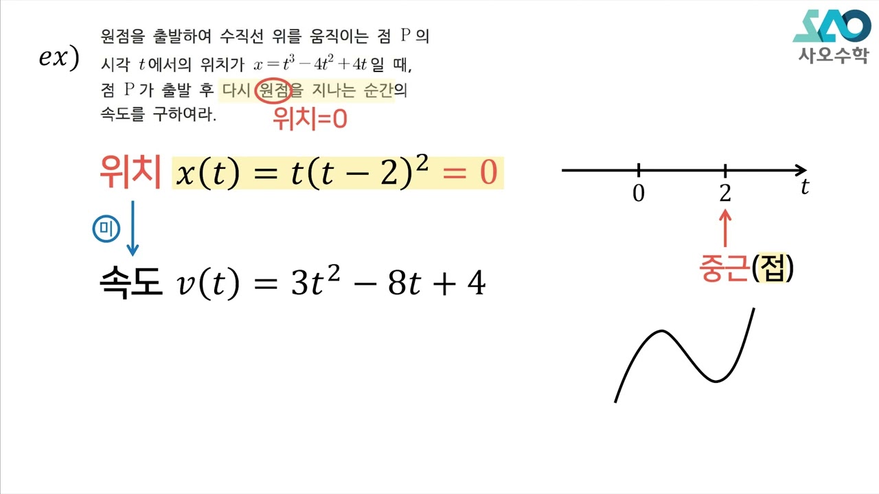 [수Ⅱ][LV 1] 24강. 속도와 가속도_속도와 가속도