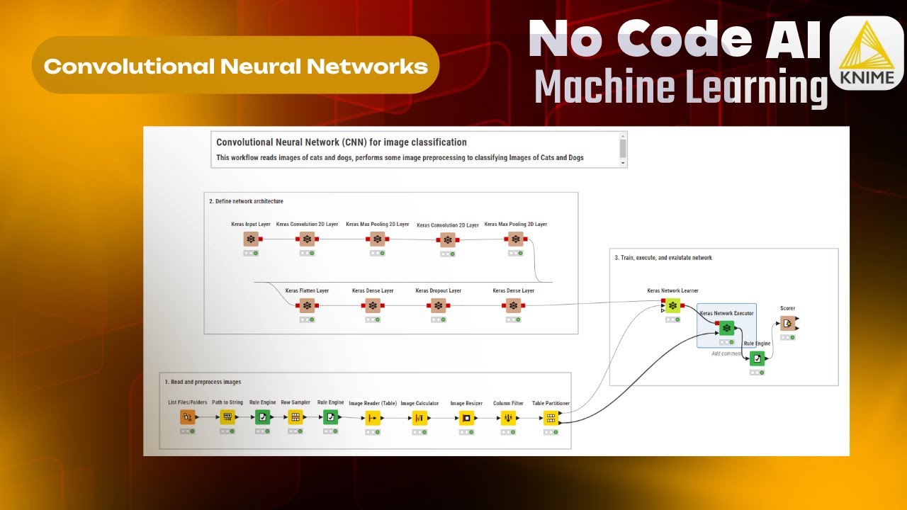 Machine Learning KNIME Hands-On Series (Day 10) - CNN