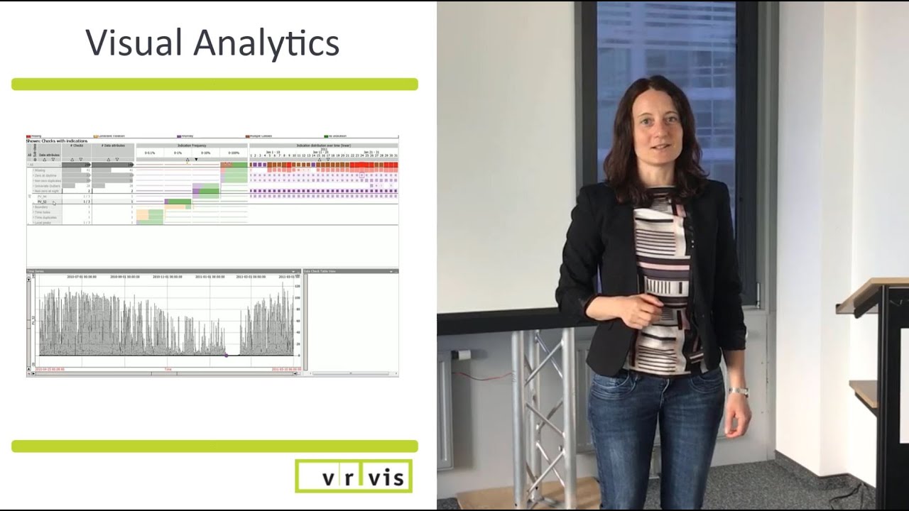 Visual Analytics at VRVis