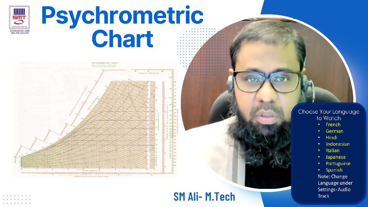 Class 20 - How to Use Psychrometric Chart - Change Language in settings under Audio Track.