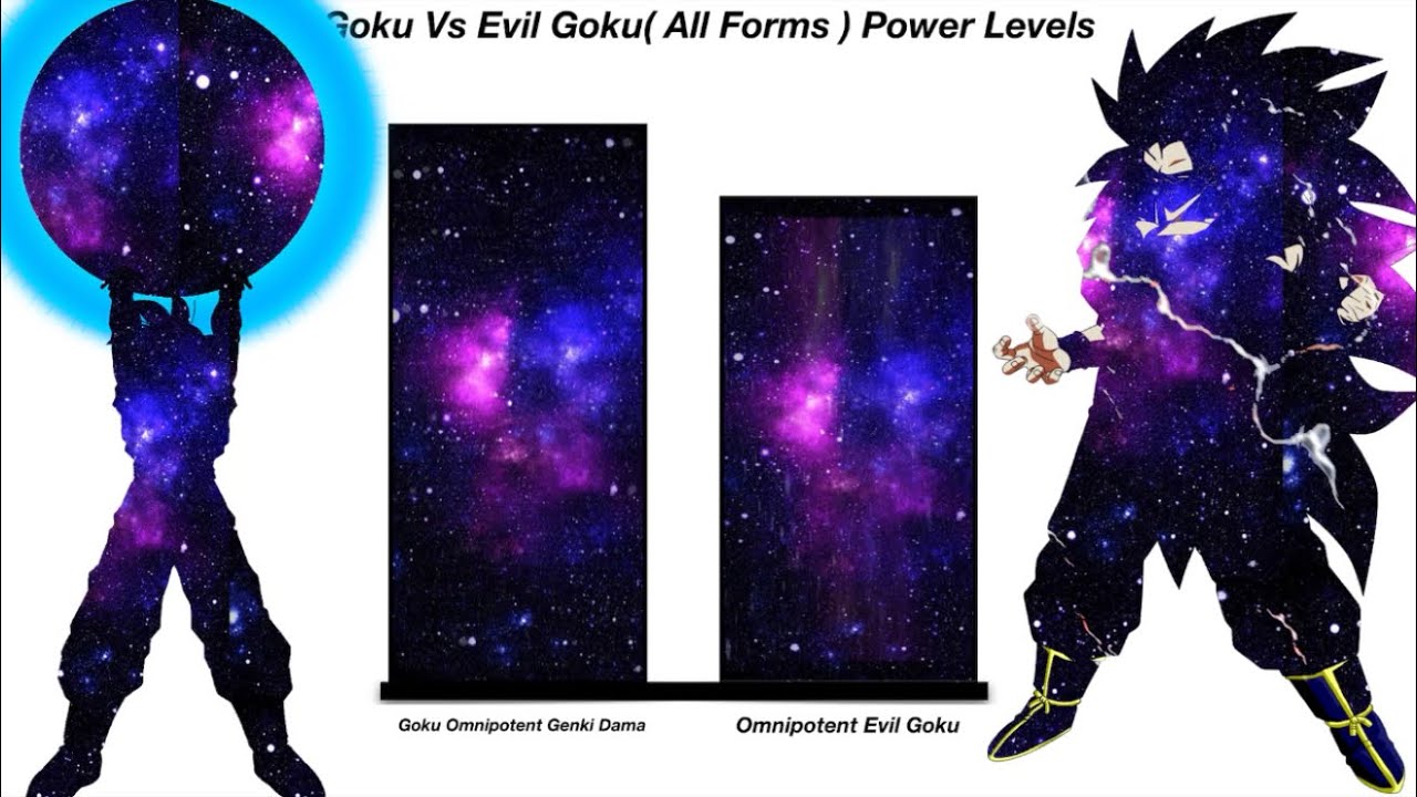 Goku Genki Dama Absorbed V.S Evil Omnipotent Goku - Goku V.S Evil Goku Power Levels| ( Accurate.)