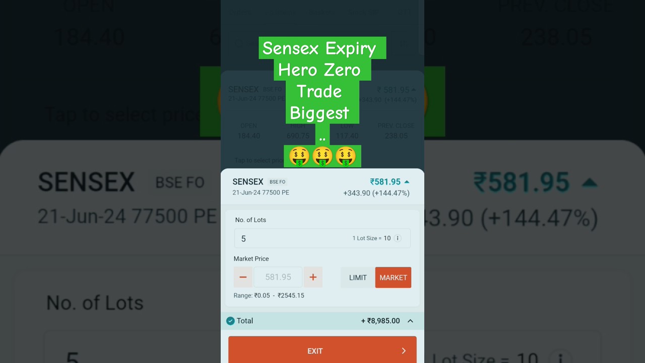 Intraday Option Trading | Sensex Expiry day Trade | Bank nifty Expiry | Dhruv Rathee post