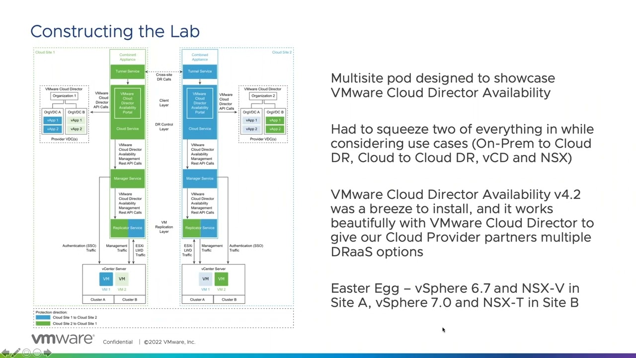 VMware Cloud Provider Platform - DR and Migration using VMware Cloud Director Availability