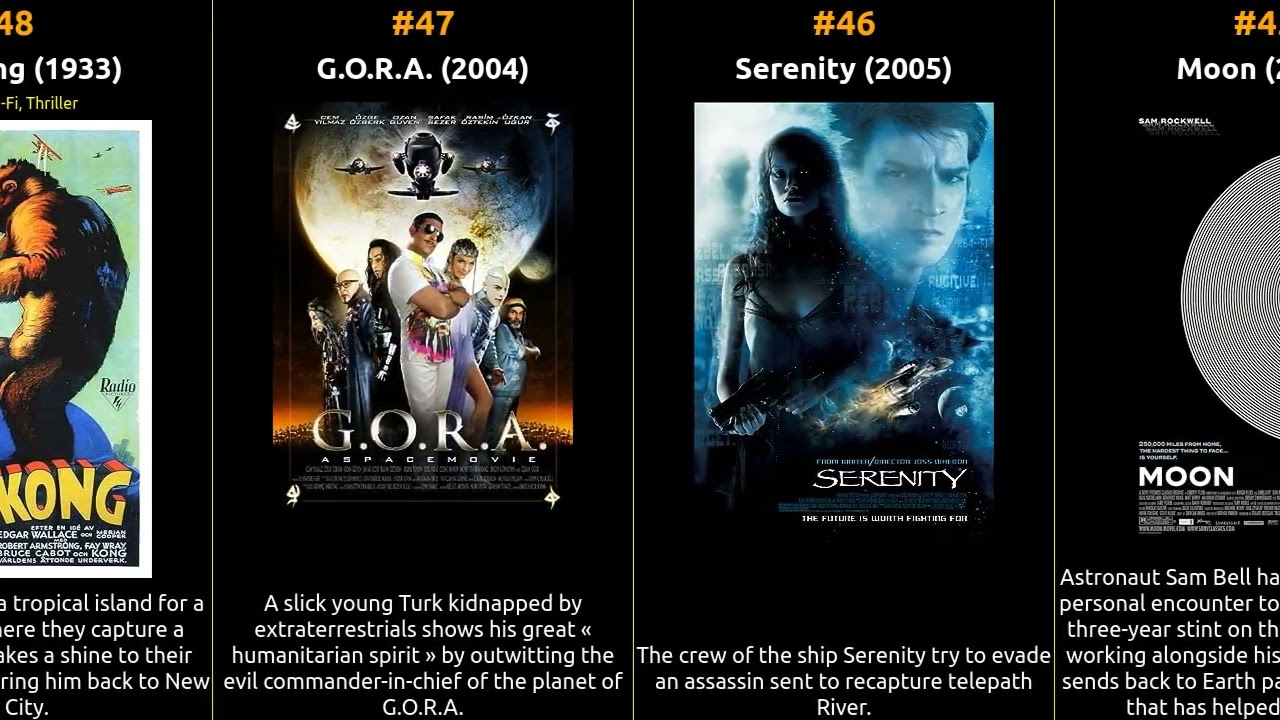 Top 100 Sci-Fi Movies of All Time