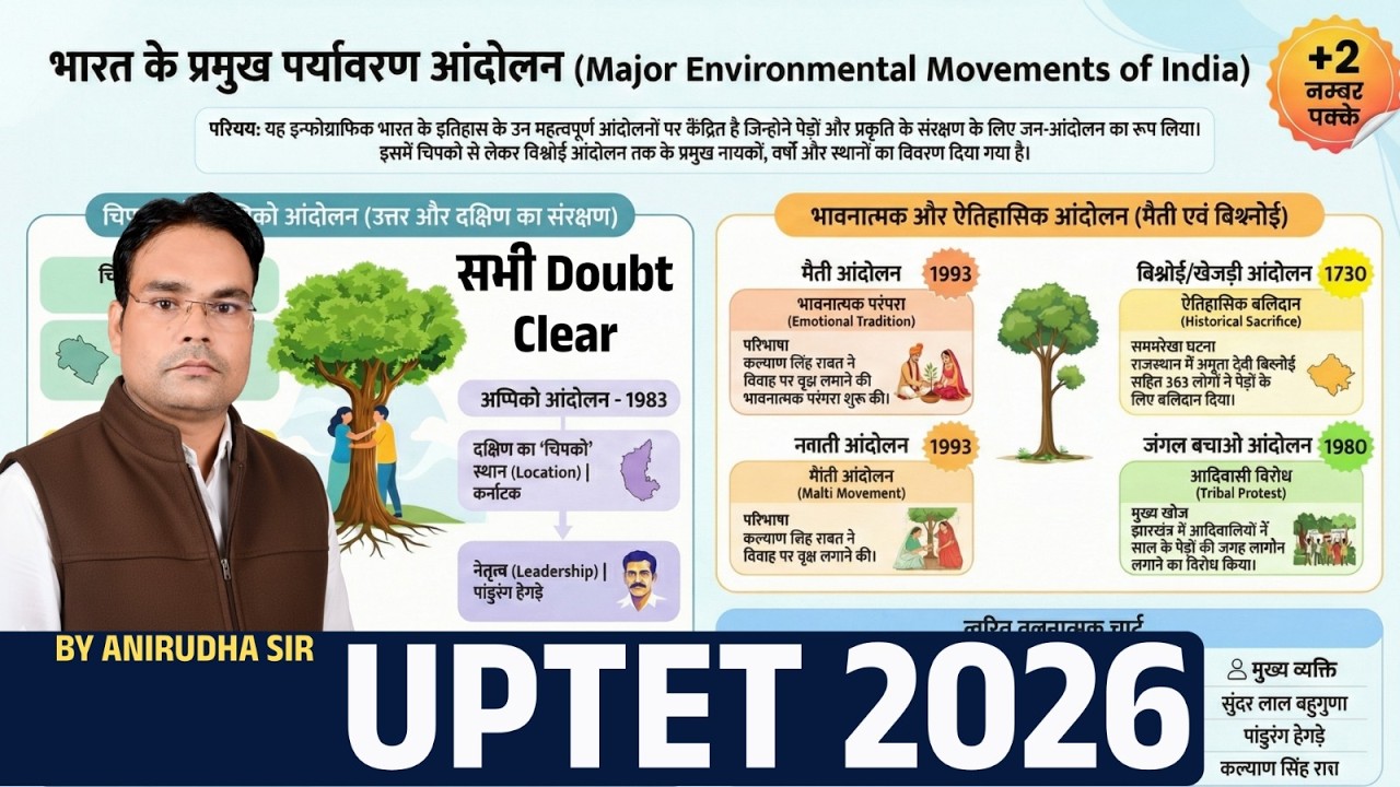 UPTET 2026 | भारत के प्रमुख पर्यावरण आंदोलन | Complete GK | +2 नंबर पक्के