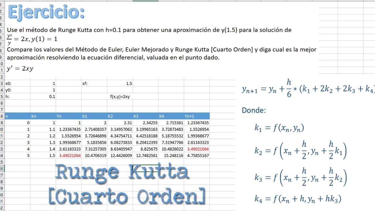 RK4 - Método Runge Kutta [cuarto orden] | Ecuaciones Diferenciales | Soluciones numéricas