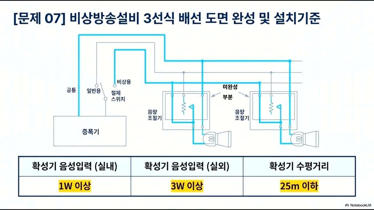[2023년 1회 기출] 소방설비산업기사(전기) 실기 완벽 해설 💯 (감지기 수량 계산부터 시퀀스 도면 분석까지!)